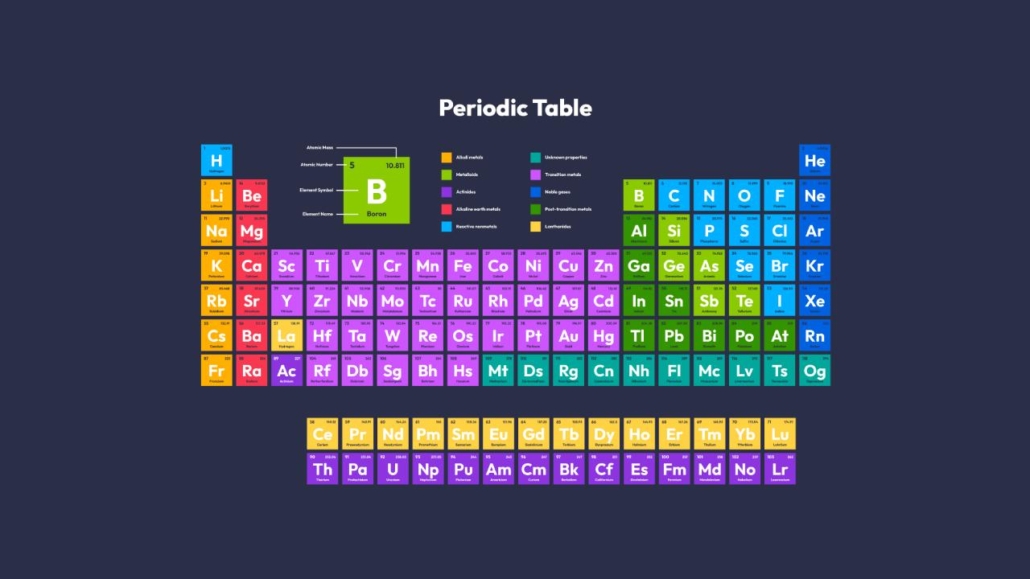 Esta es la tabla periódica de los elementos químicos completa y