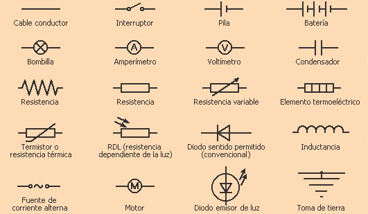 Simbolos de un circuito electrico