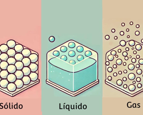 estados de agregación de la materia